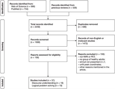 Neural Correlates of Causal Inferences in Discourse Understanding and Logical Problem-Solving: A Meta-Analysis Study